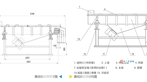 直線振動篩工作原理結(jié)構(gòu)圖、型號和參數(shù)