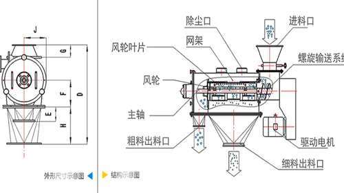 氣流篩分機工作原理圖、結(jié)構(gòu)圖及型號參數(shù)