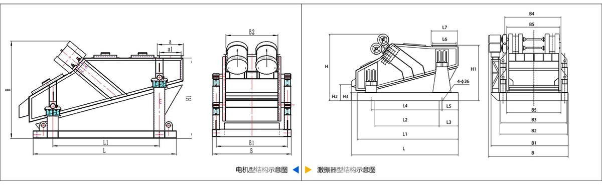 ZSG型重型振動篩技術參數